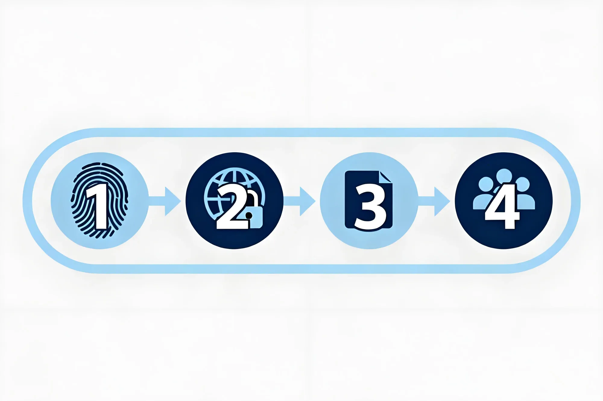 Процесс и этапы.webp