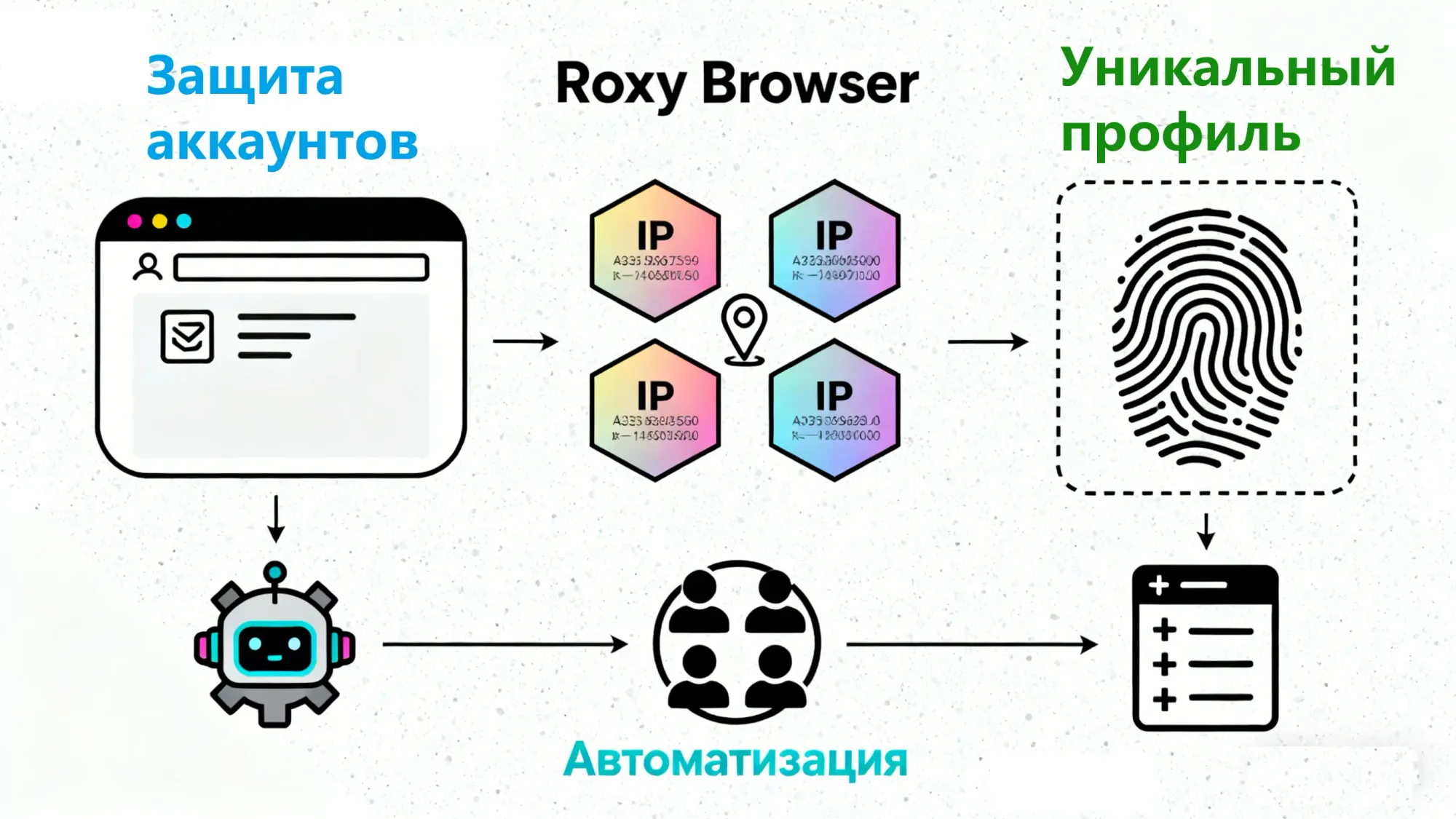 как RoxyBrowser работает.webp