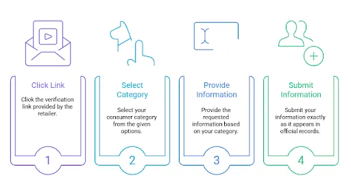Step-by-Step Guide: How to Verify Your Identity with SheerID.webp