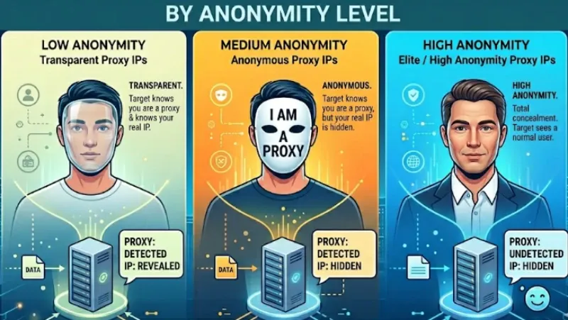 proxy ip types.webp