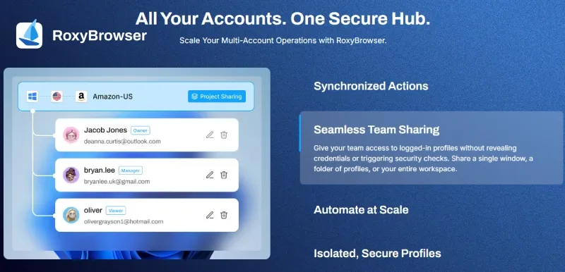 Role-based draft–review–publish workflow for team Twitter account management