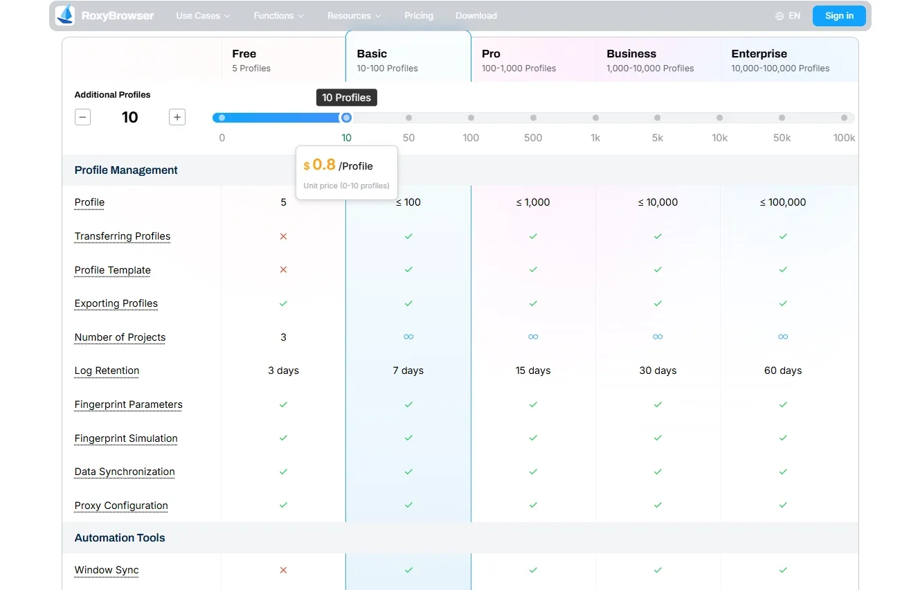 roxybrowser pricing page