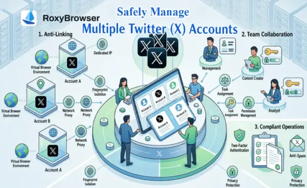 How to Manage Multiple Twitter Accounts Safely in 2026