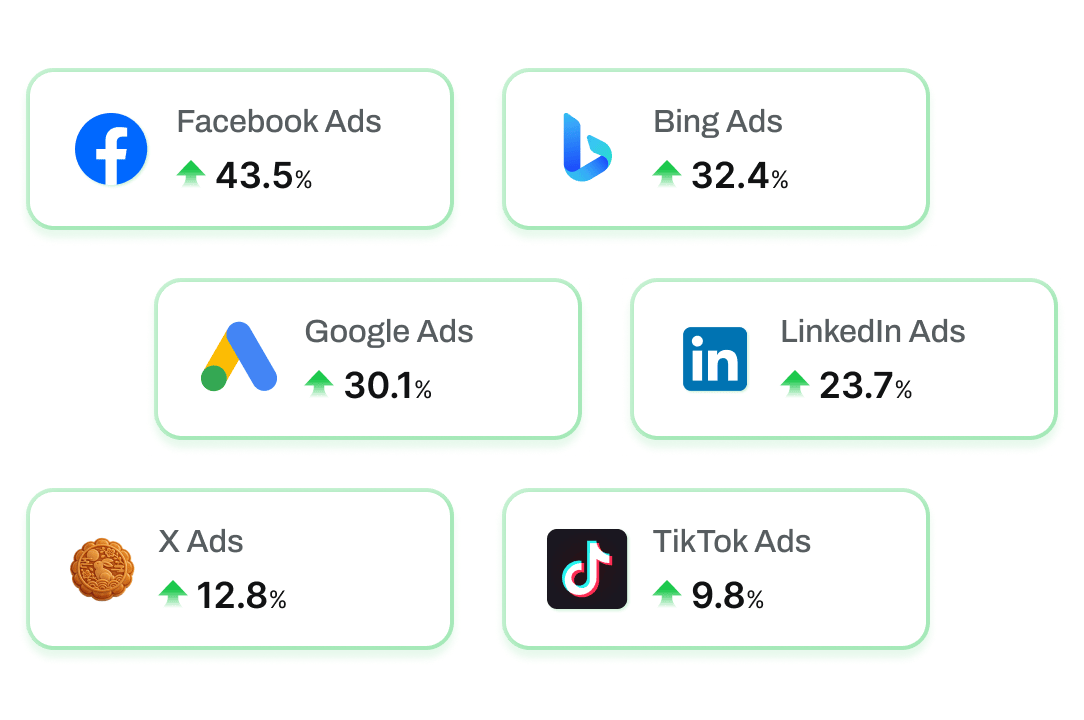 Run ad tests, monitor regions, and manage accounts with clean, secure browser profiles. Experience the browser made for performance marketers.
