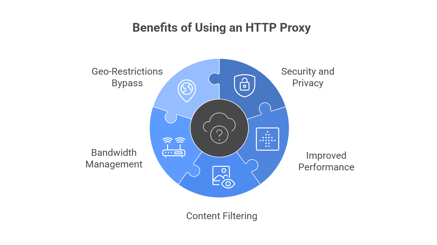 Benefits of Using an HTTP Proxy