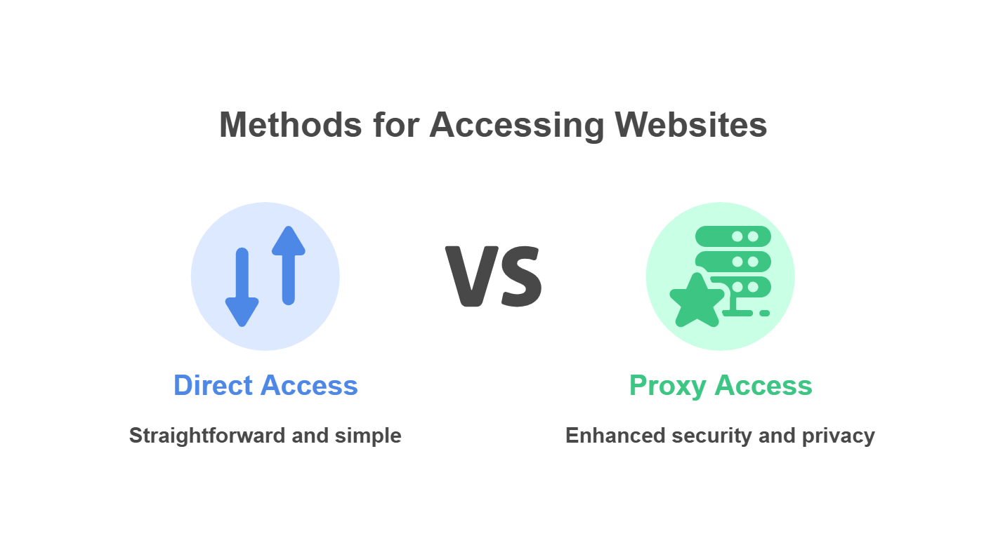 What Is HTTP Proxy?
