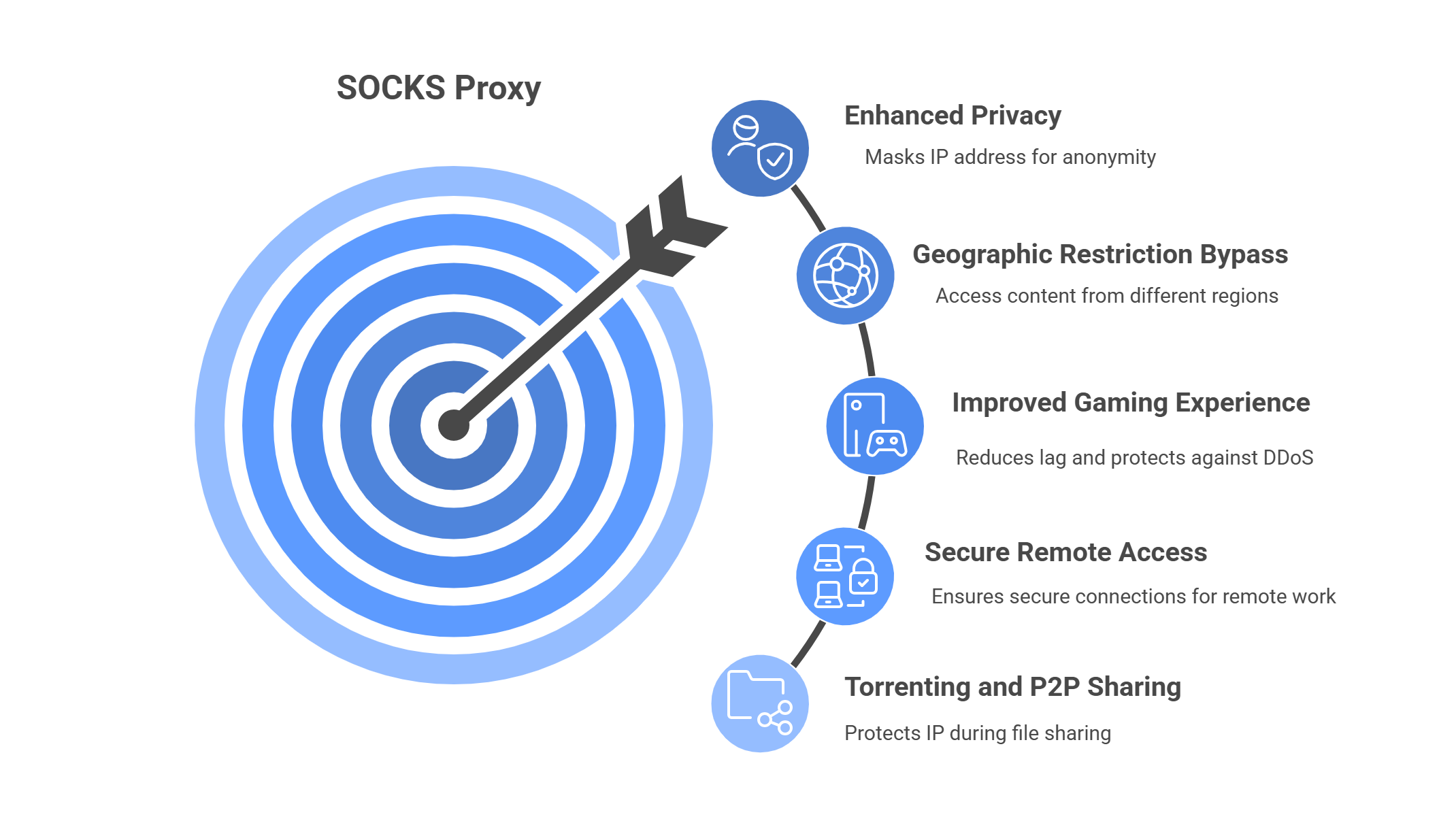 Benefits of SOCKS Proxy
