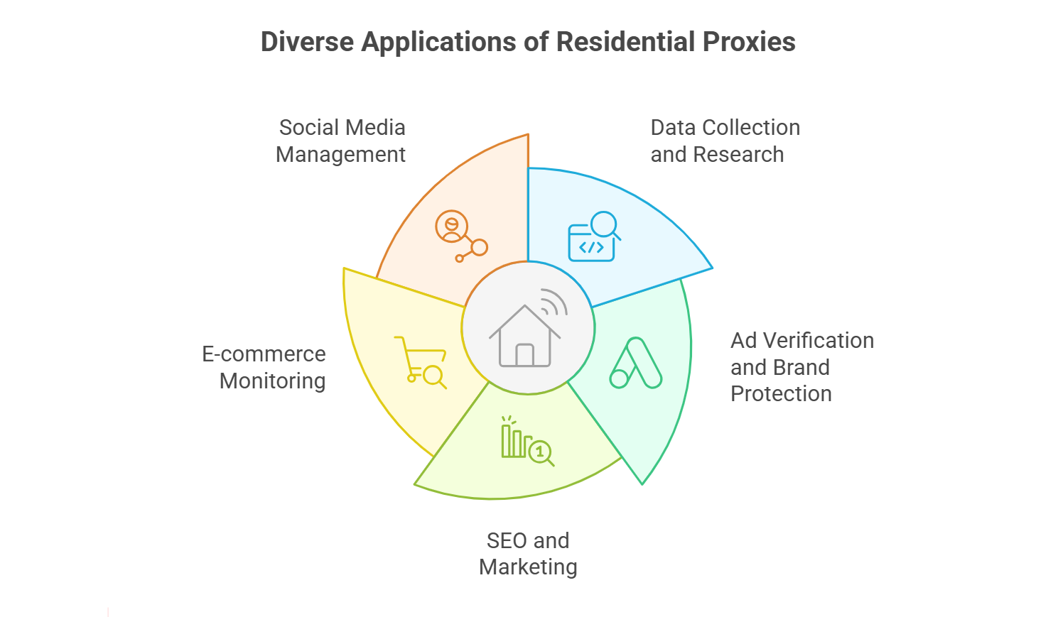 Use Cases of Residential Proxies.png
