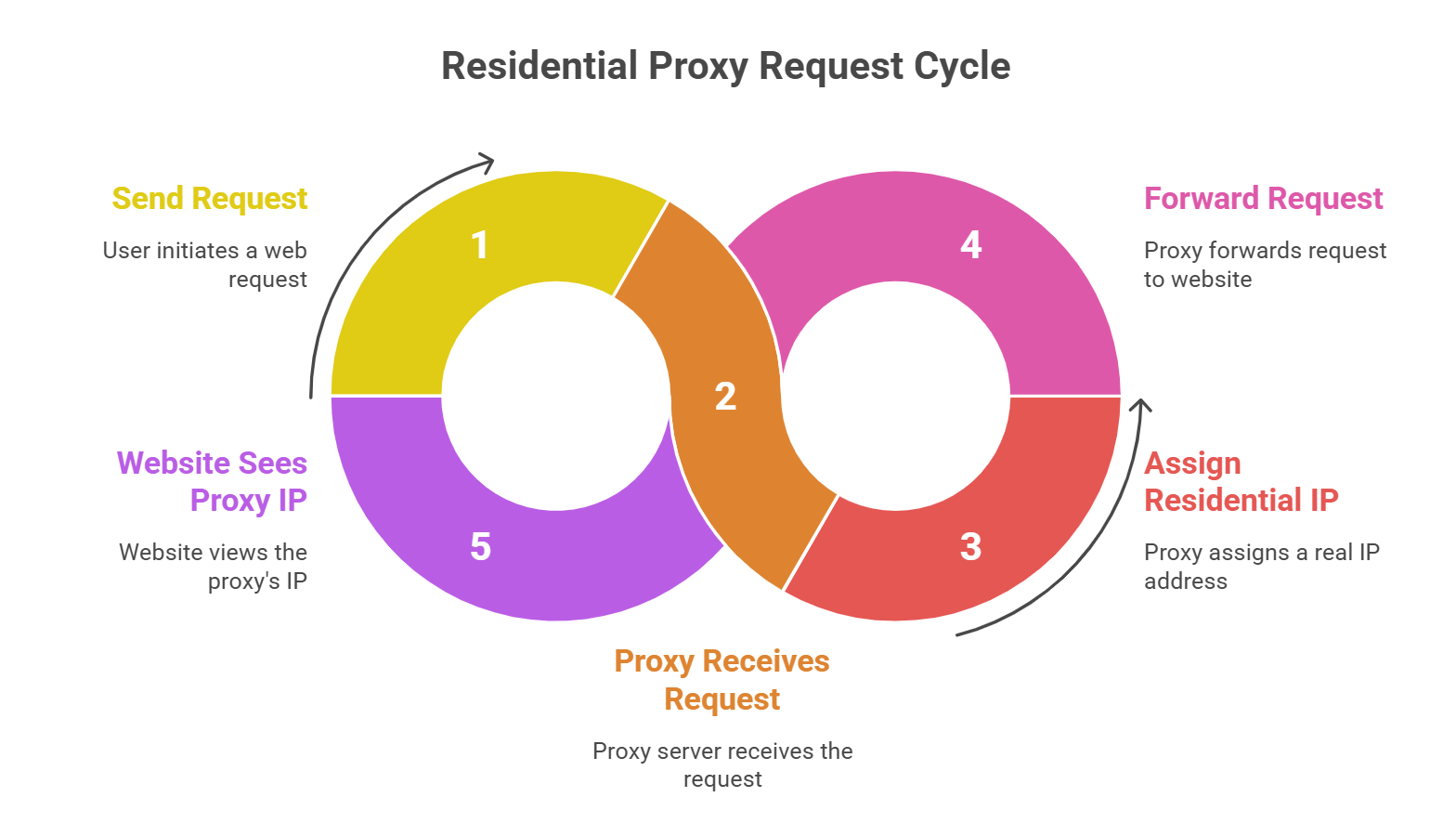 What Is a Residential Proxy and How Does It Work