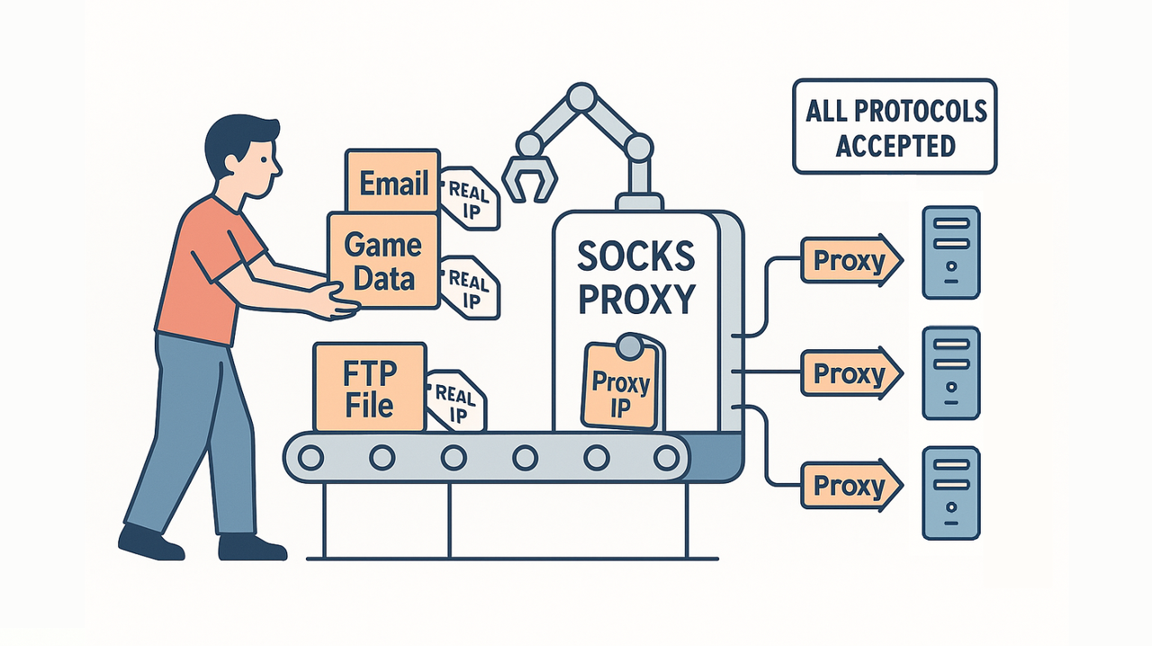 SOCKS Proxy.png