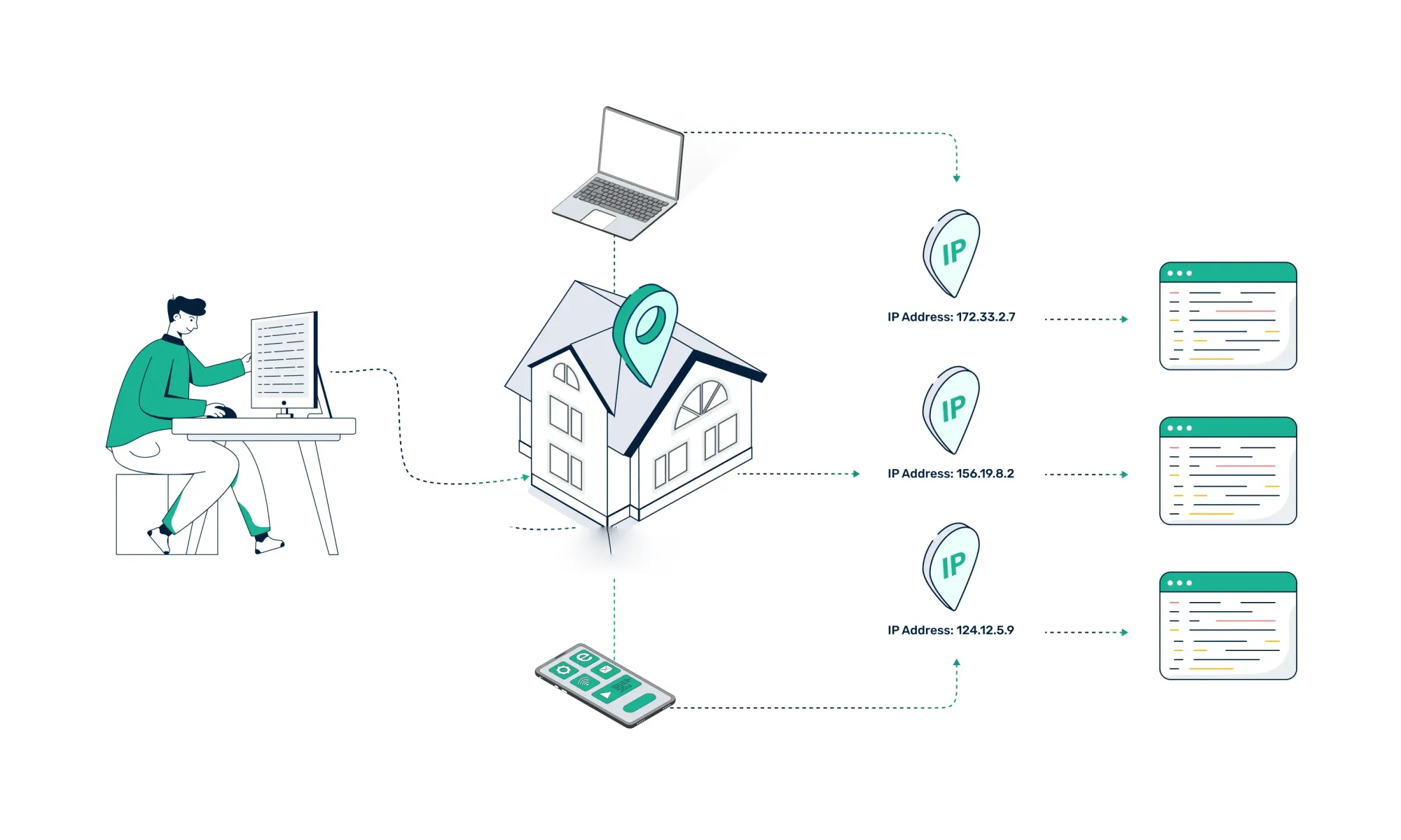 How Residential Proxies work.webp