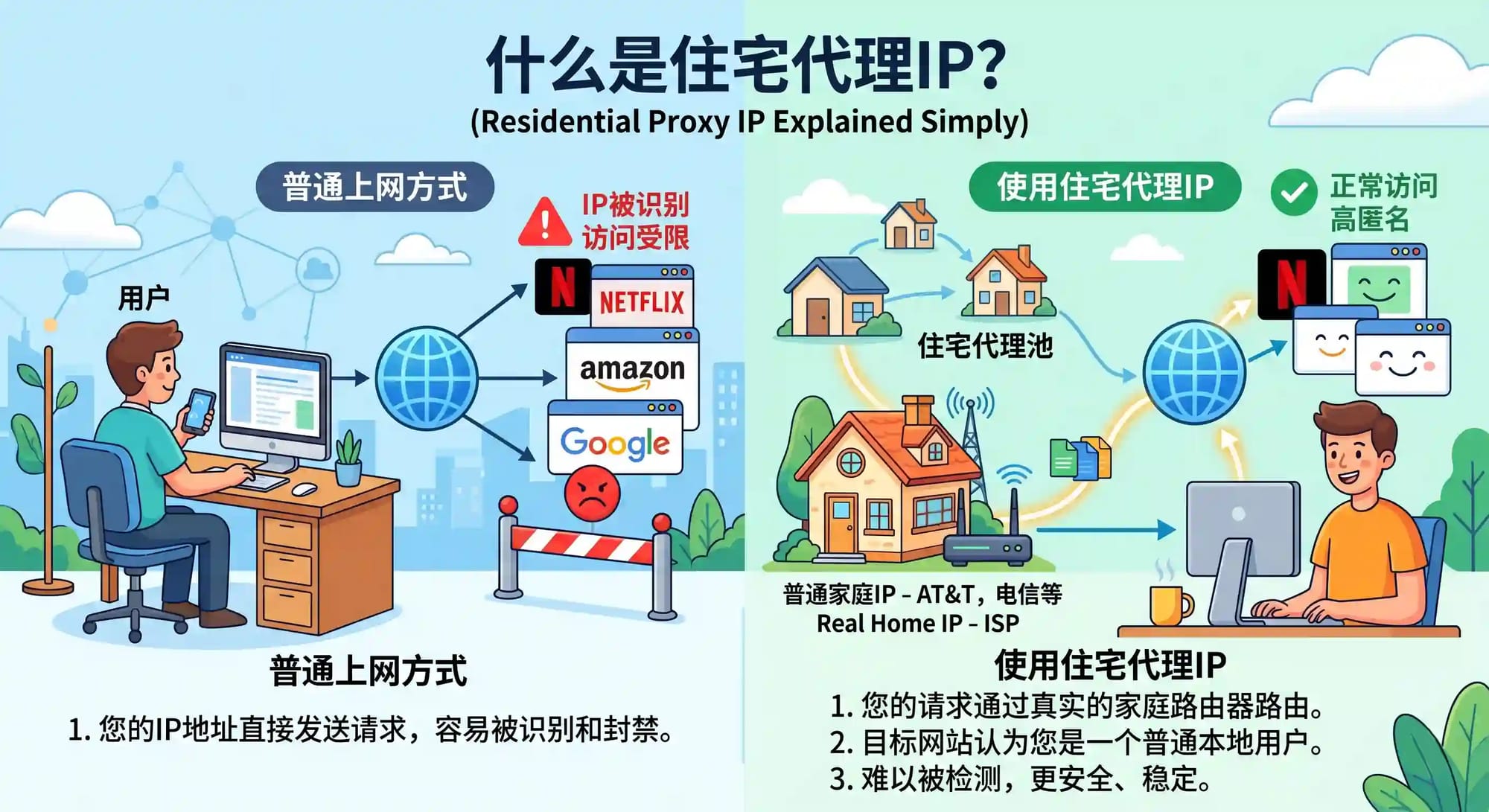 Residential proxies.jpg