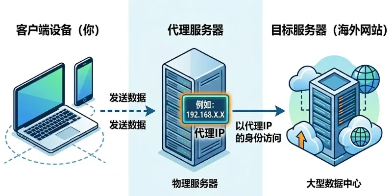 what is proxy ip.webp