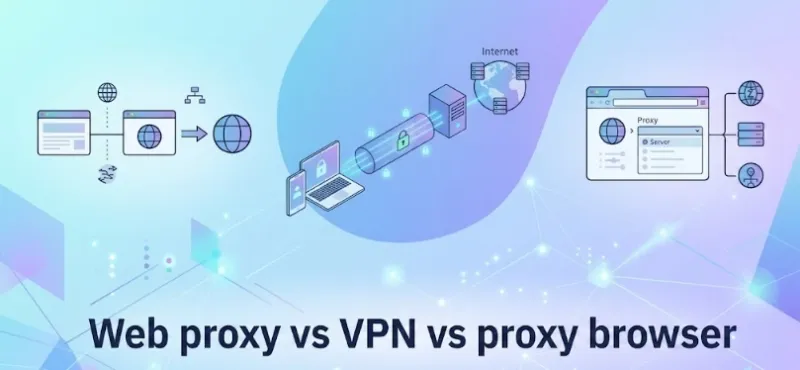 Comparison of web proxy, VPN, and proxy browser