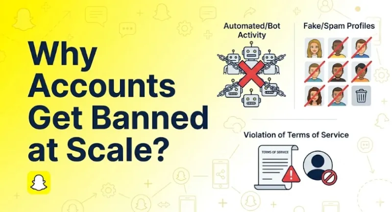 Diagram showing why multiple Snapchat accounts get banned at scale