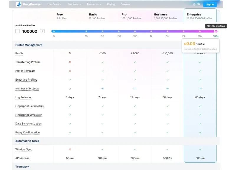 RoxyBrowser pricing page