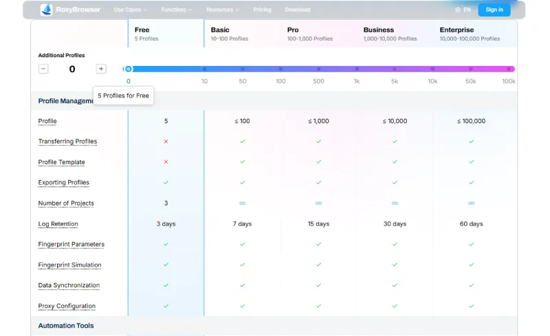 Screenshot of the RoxyBrowser pricing page