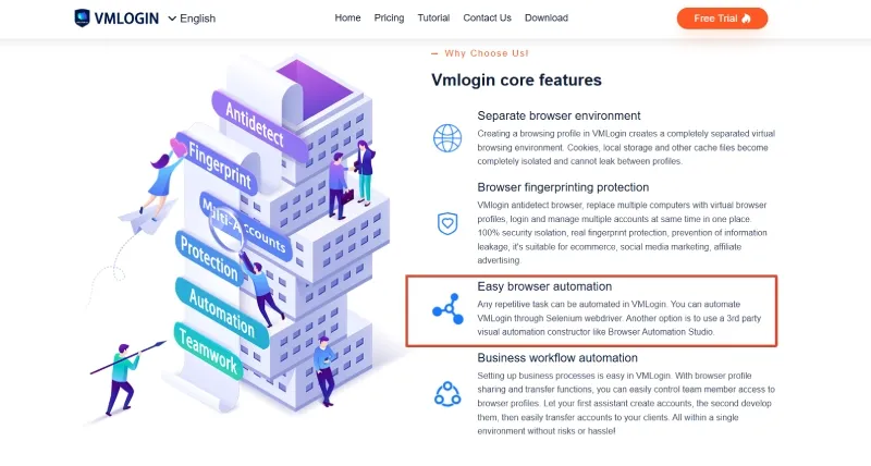 VMLogin supports Selenium