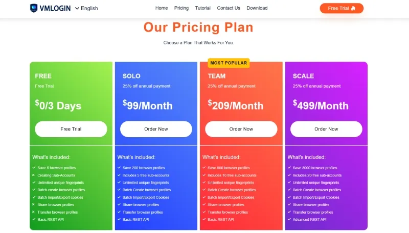 VMLogin pricing plans