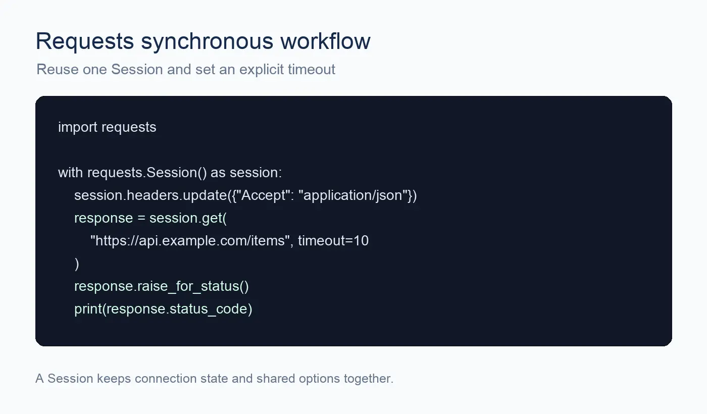 Python Requests Session synchronous example